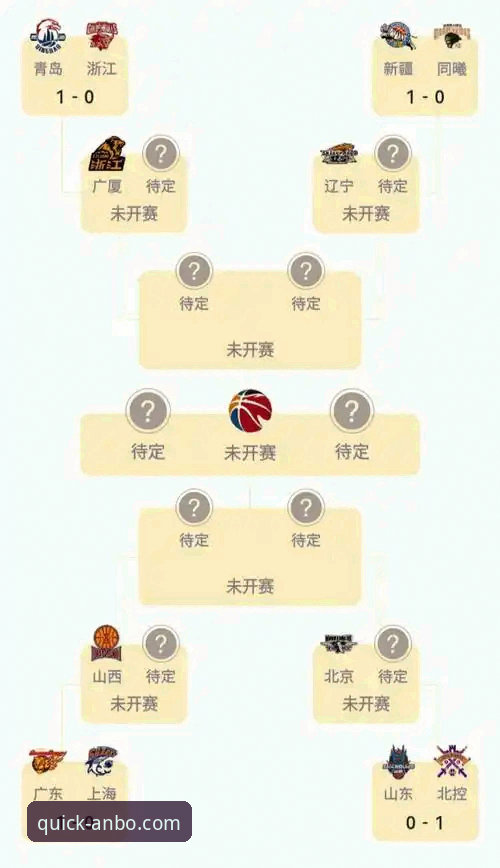 CBA季后赛战报解读：山西横扫青岛挺进八强，平台观赛体验升级说明