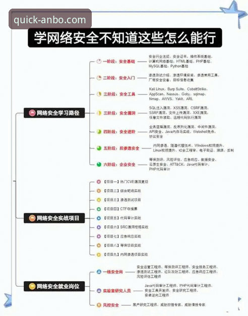 安博app平台登录安全实用指南：从下载到检测的完整操作流程